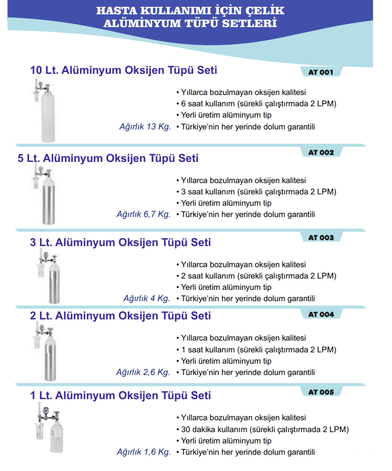 Hasta Kullanımı İçin Alüminyum Tüpü Setleri